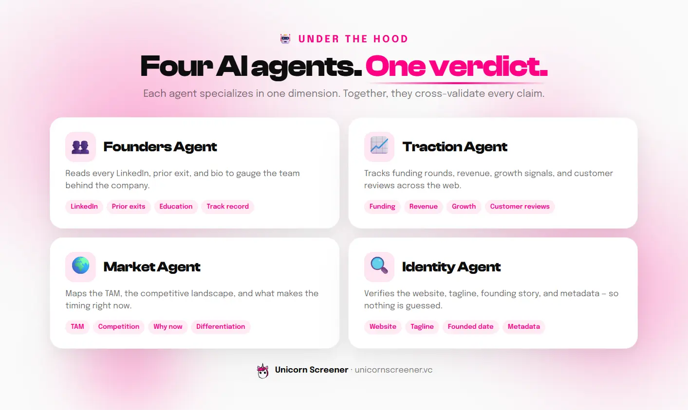 Screenshot 4 of Unicorn Screener