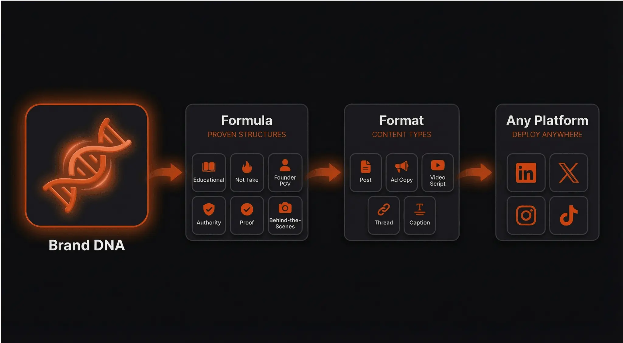 Screenshot 4 of Guide IQ