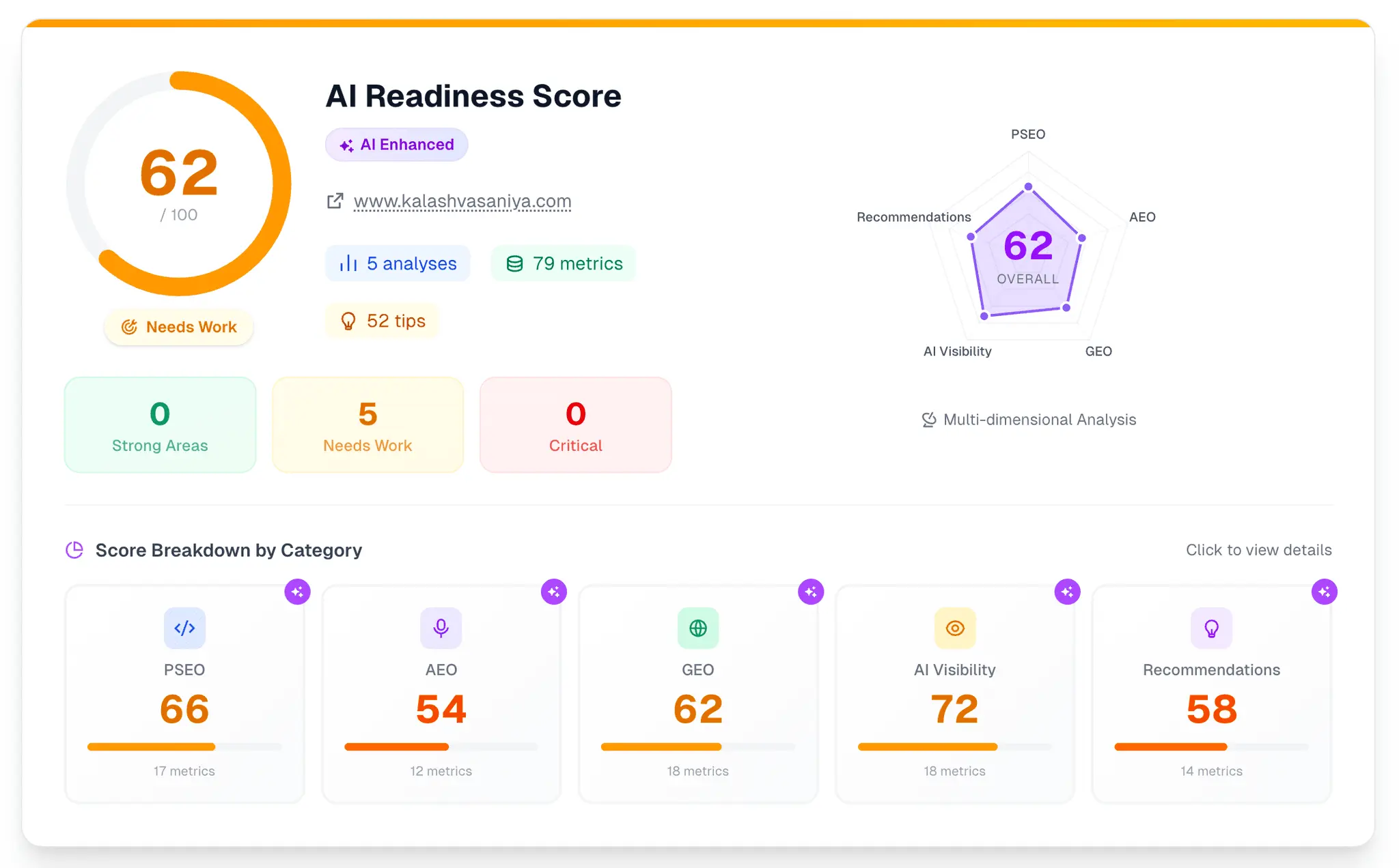 Screenshot 5 of SEO It Is