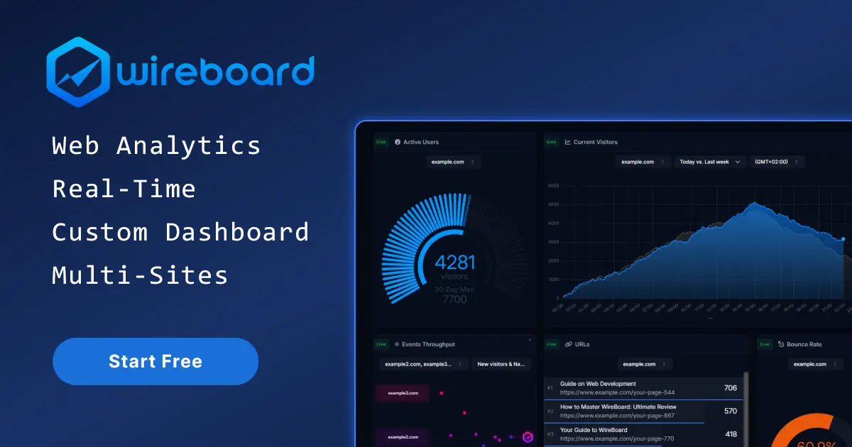 Screenshot 1 of WireBoard