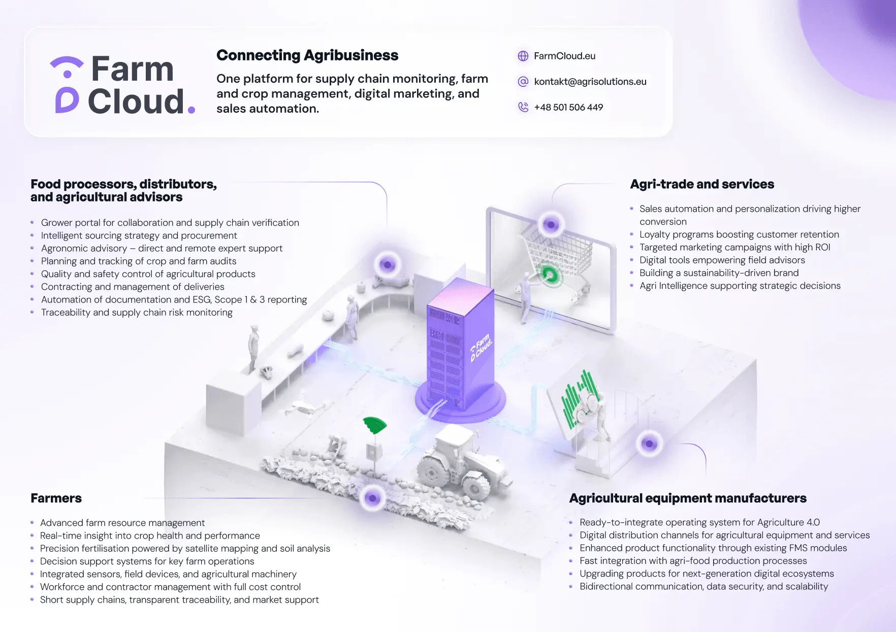 Screenshot 1 of FarmCloud AgriTech Data Platform