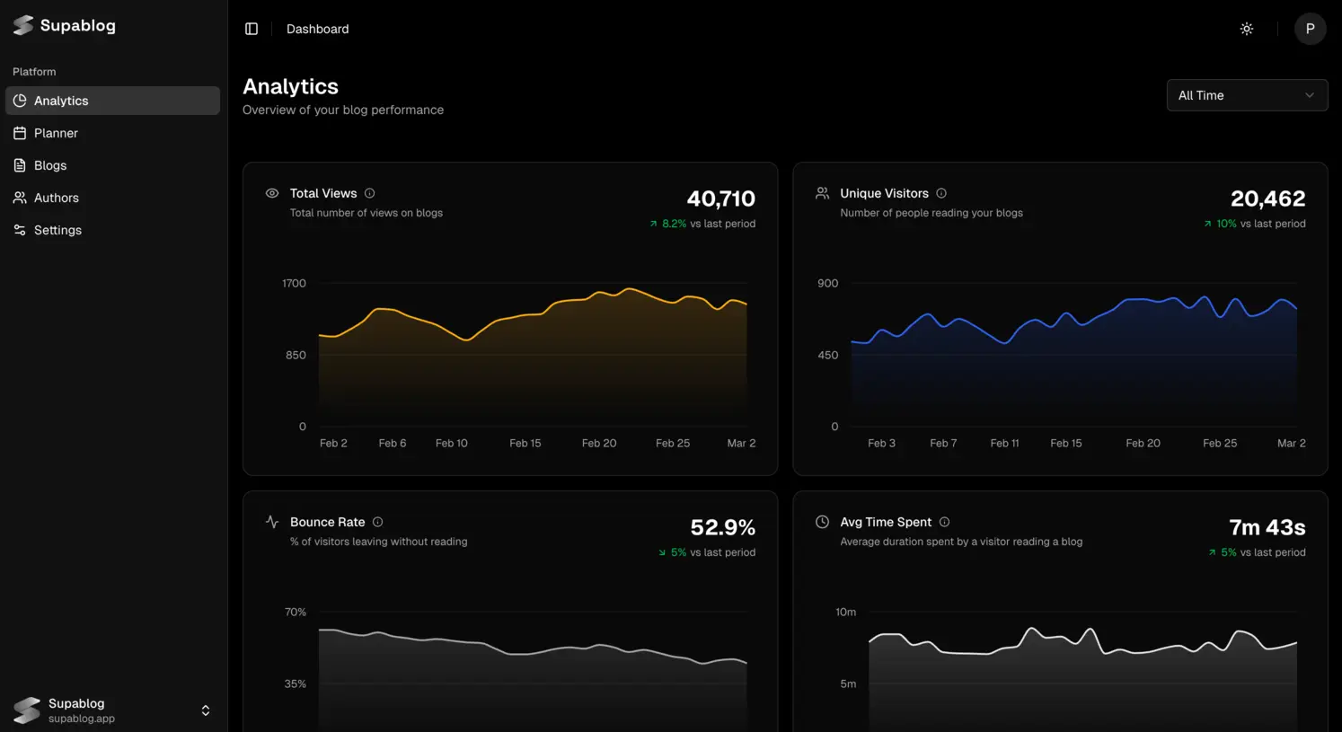 Screenshot 3 of Supablog