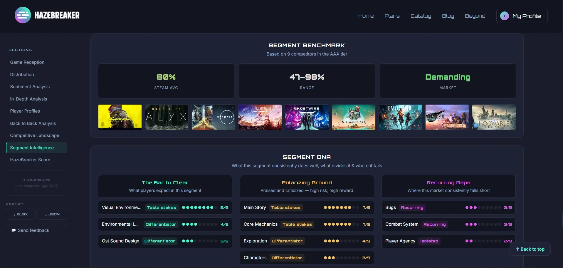 Screenshot 5 of HazeBreaker