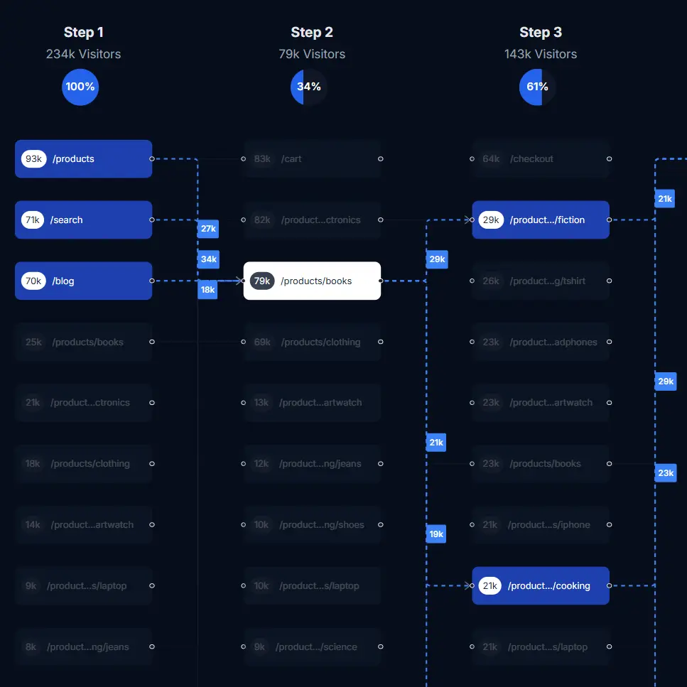 Screenshot 5 of WireBoard