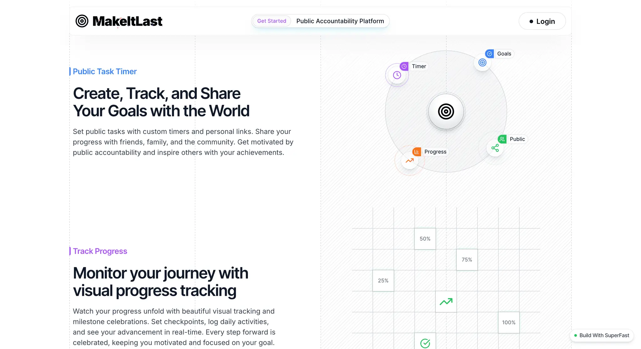 Screenshot 2 of MakeItLast