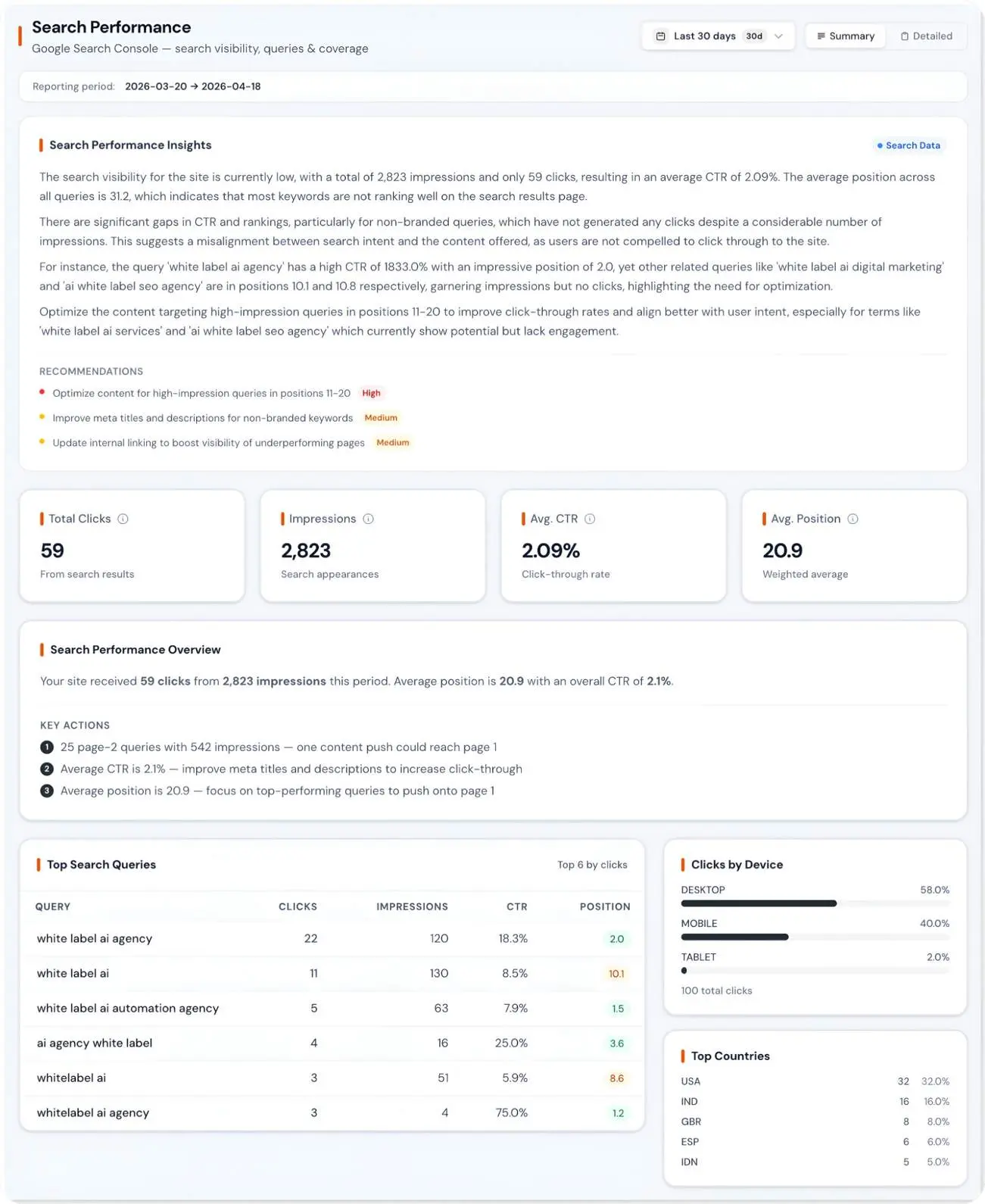 Screenshot 5 of Zensor Analytics