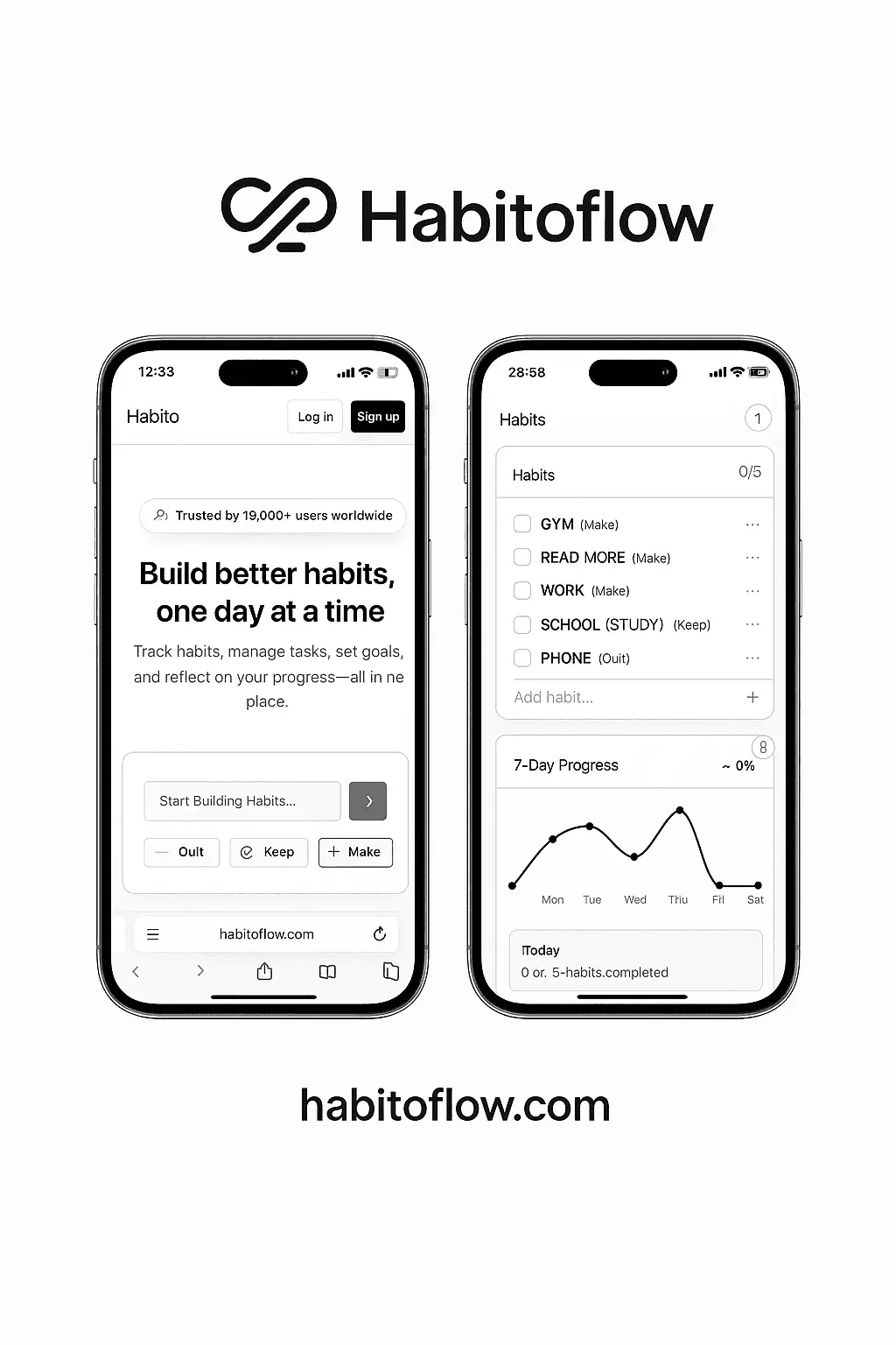 Screenshot 1 of Habitoflow