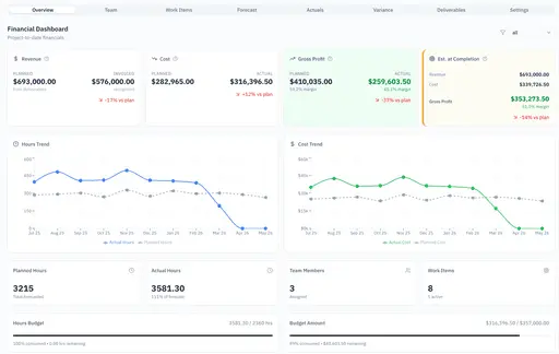 MyProjectBudget