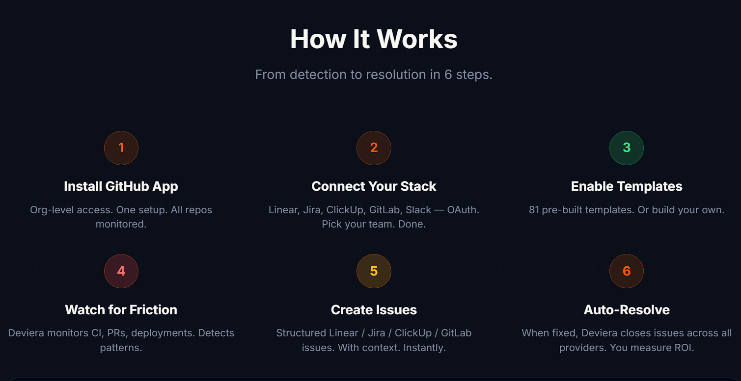 Screenshot 3 of Deviera