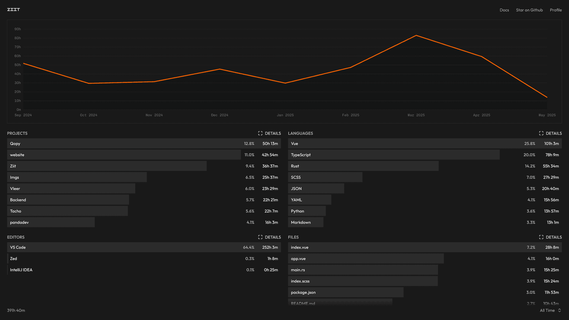 Screenshot 1 of Ziit