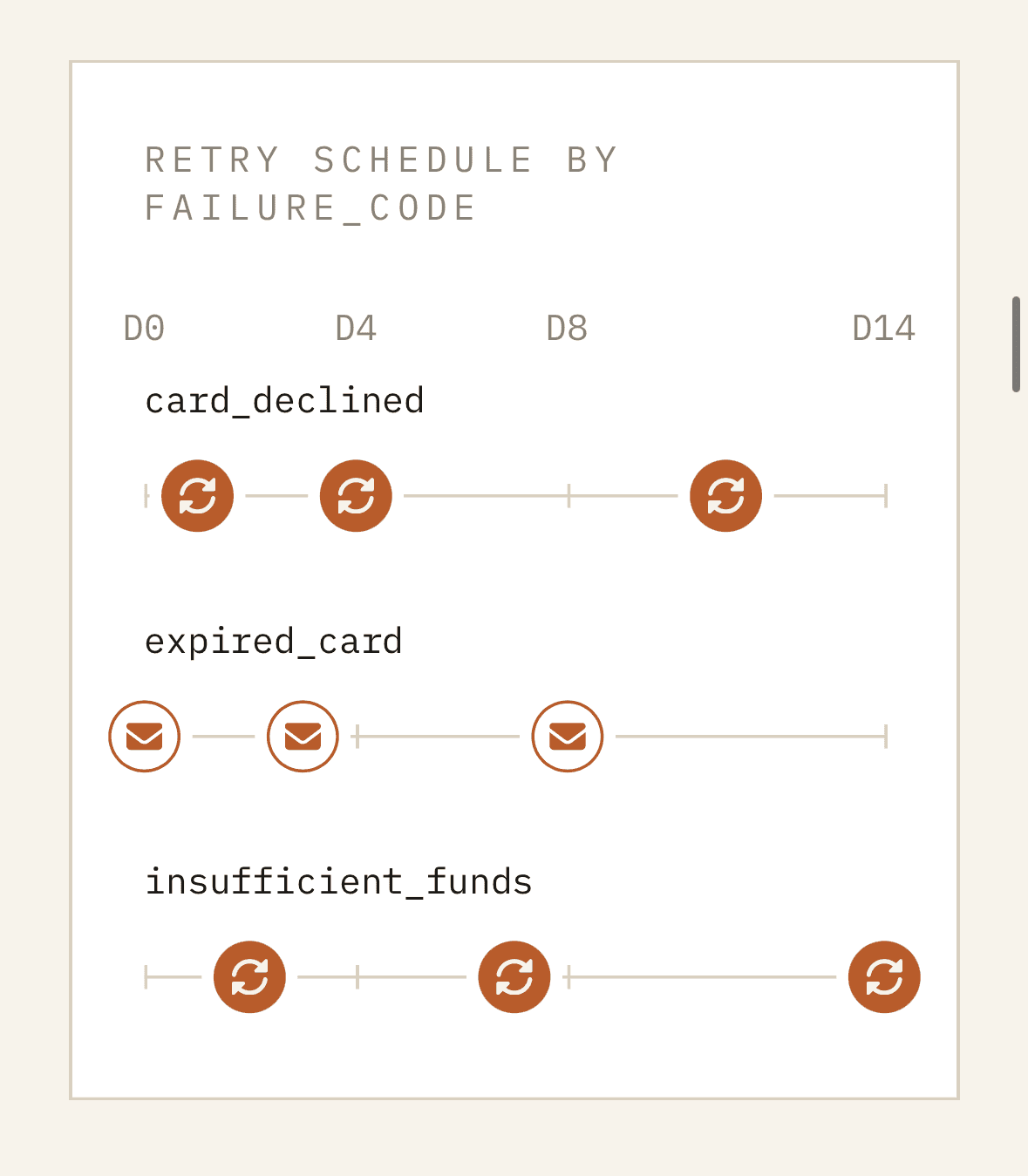 Screenshot 6 of Recoupt