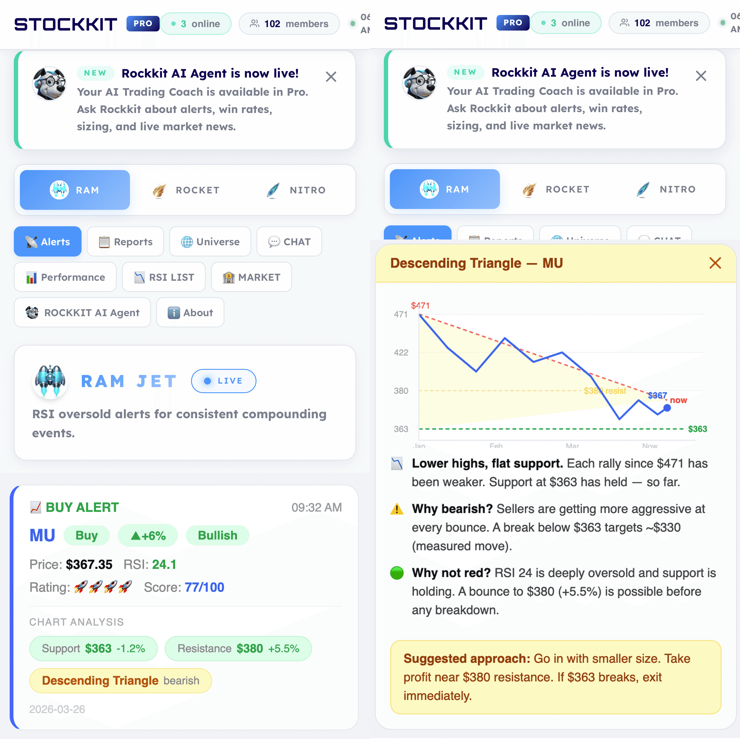 Why Most Trading Platforms Are Failing Retail Traders — And What Stockkit Is Doing Differently