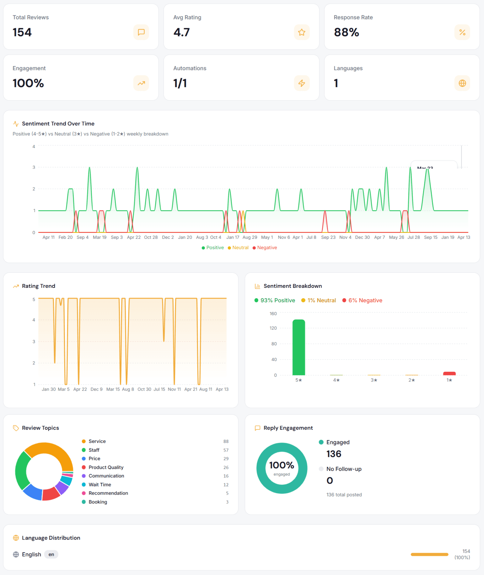 Screenshot 3 of bizafy – Reply For Me