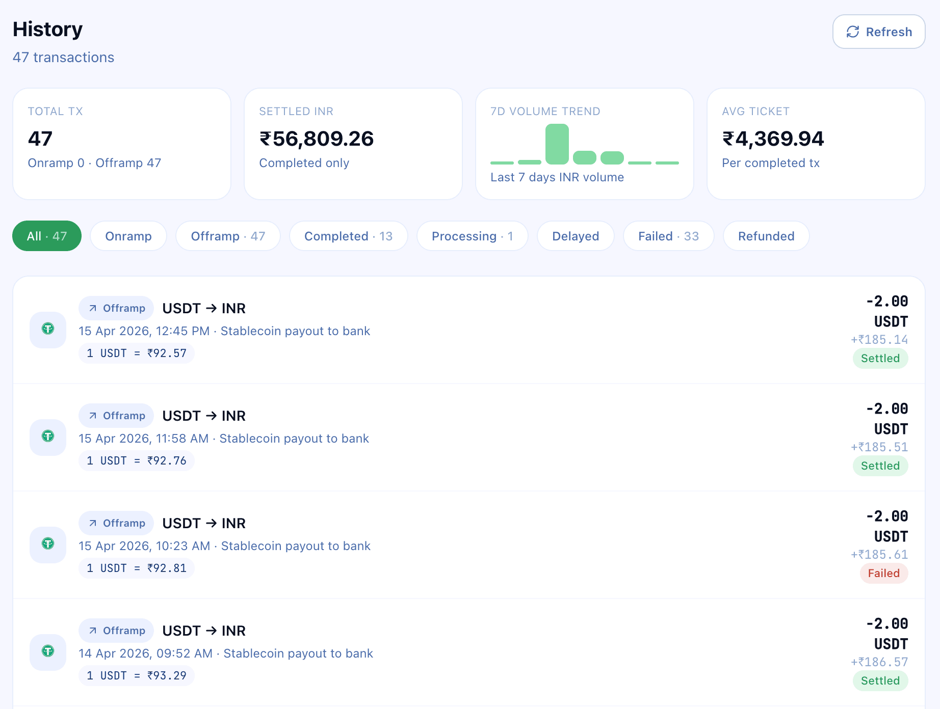 Screenshot 6 of Settle by LedgerPe