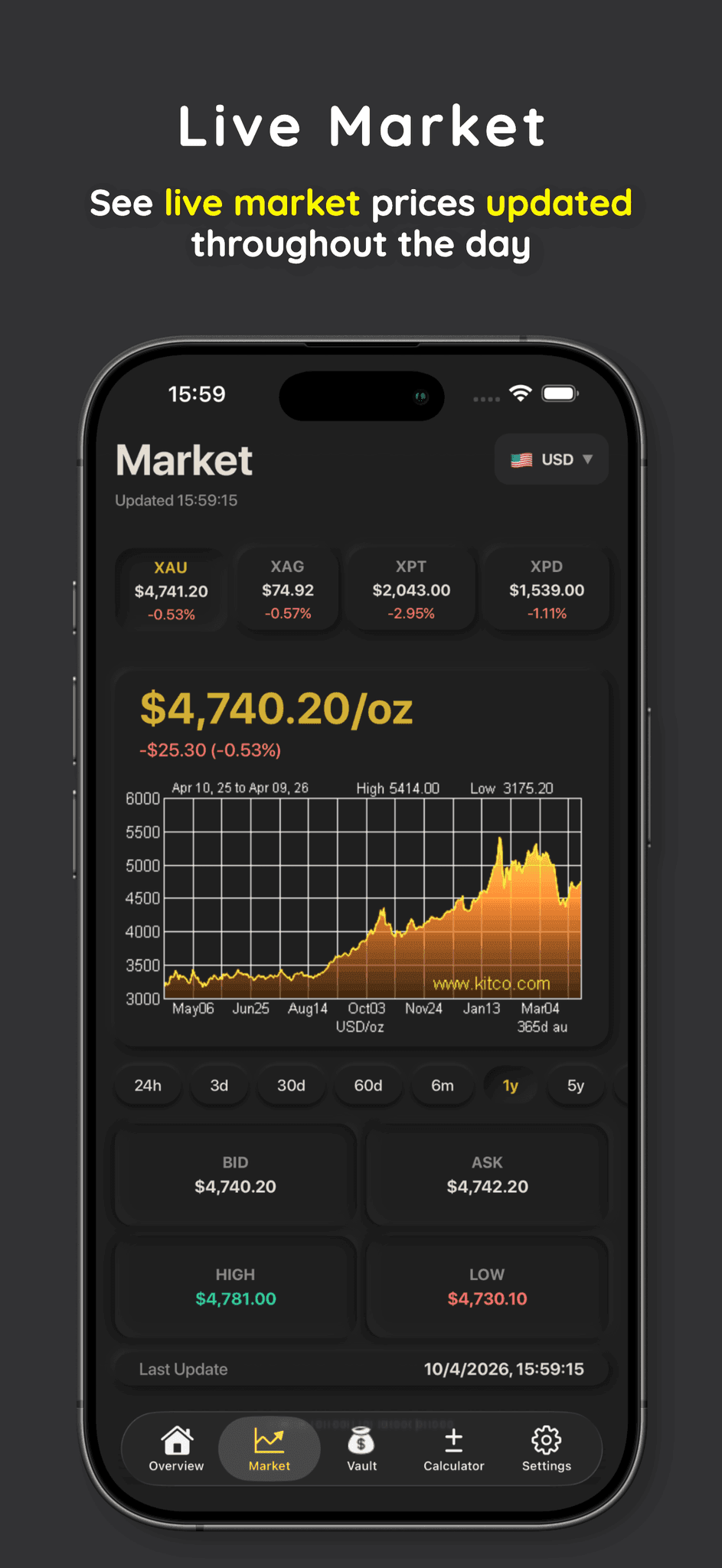 Screenshot 2 of My Gold
