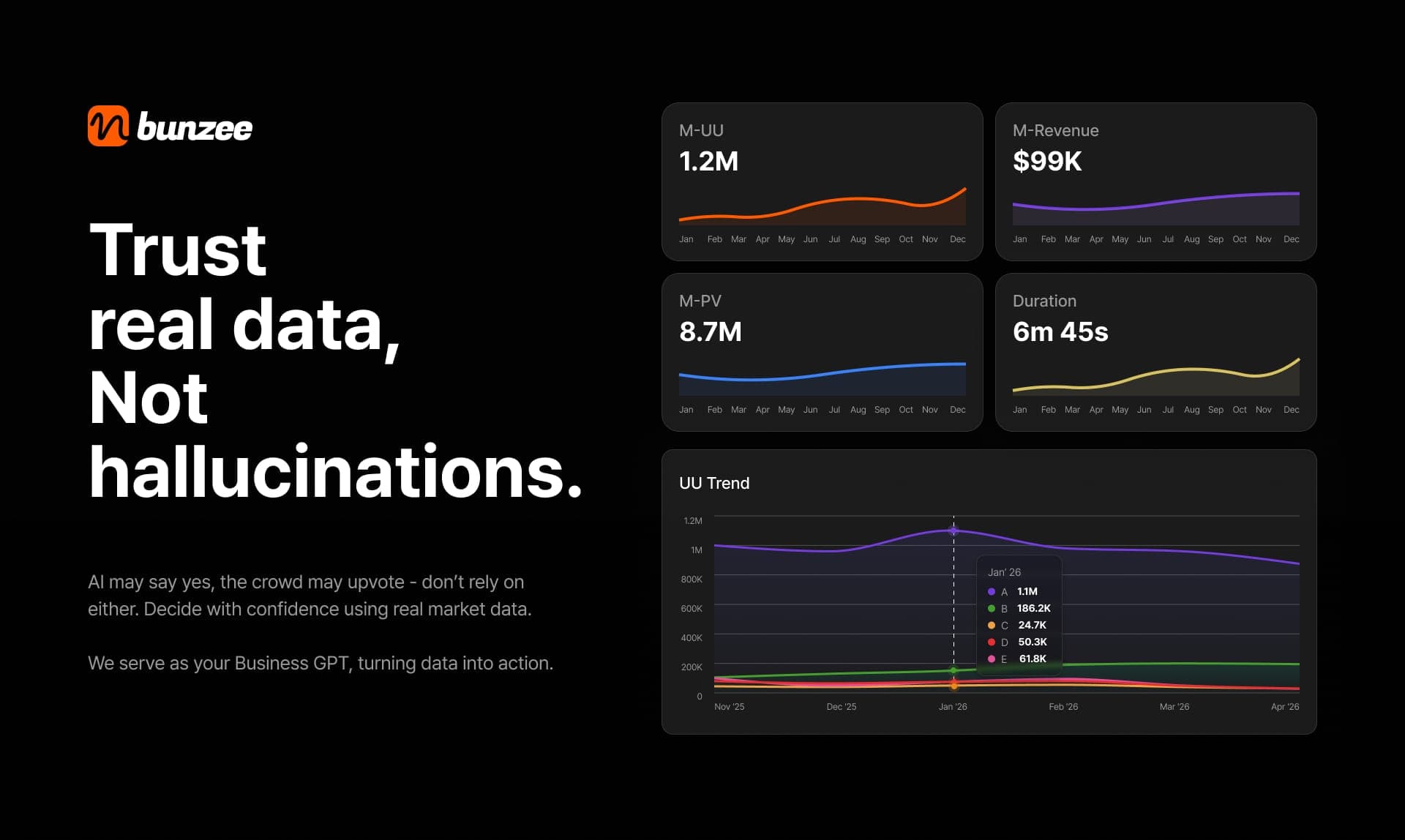 Screenshot 1 of Bunzee AI — Validate Ideas with Real Dat