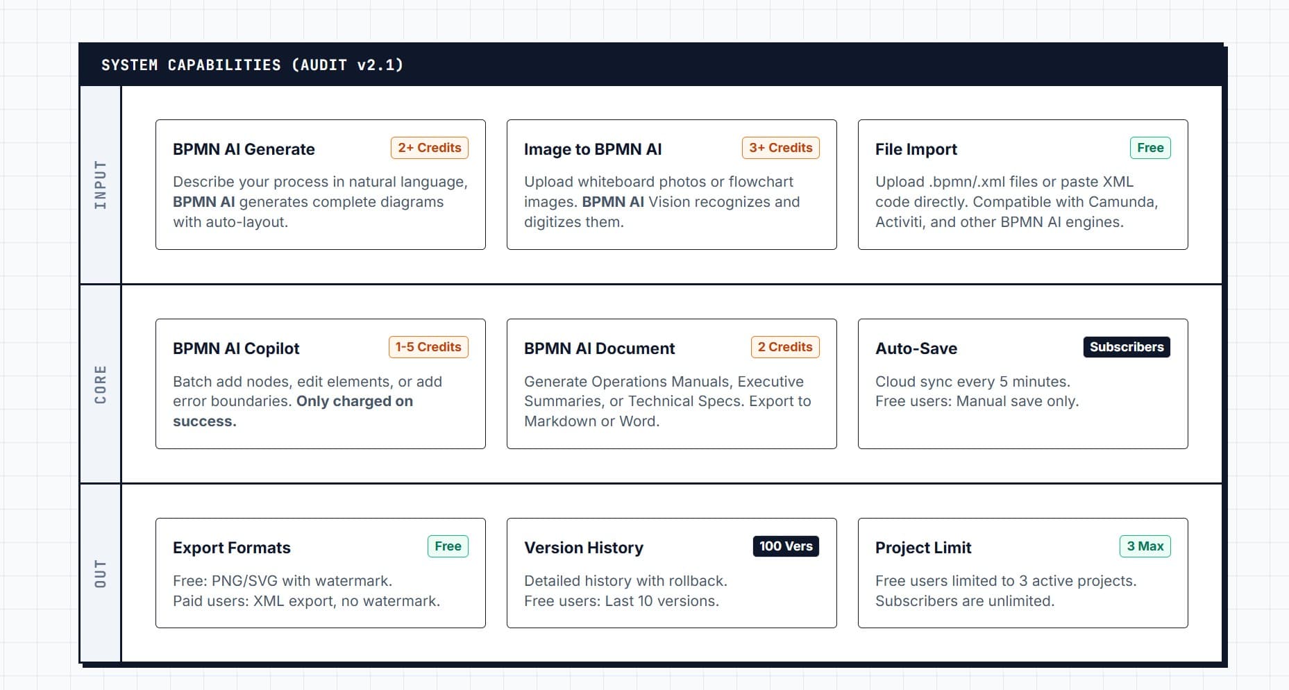 Screenshot 2 of BPMNify