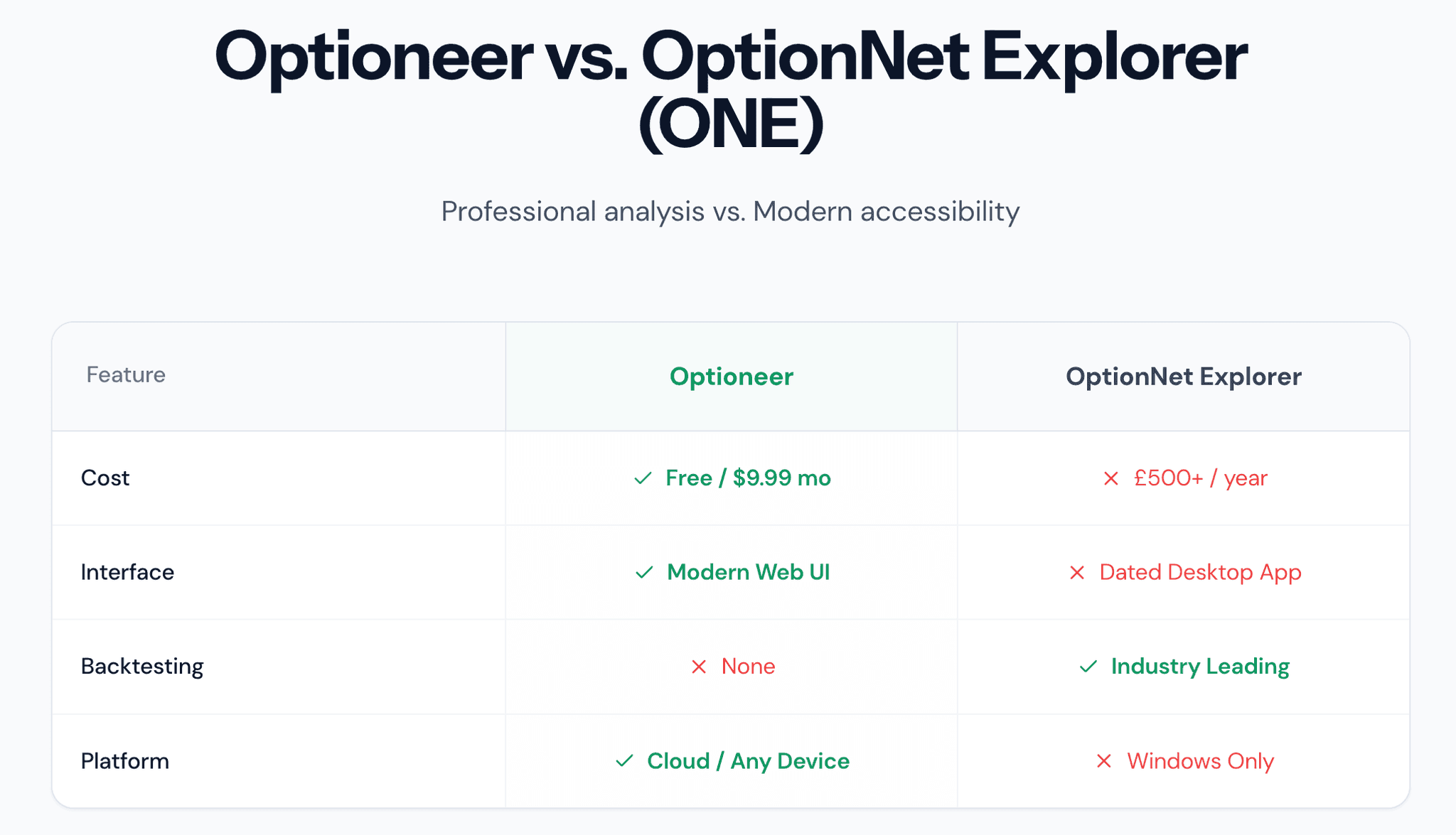 Screenshot 4 of Optioneer