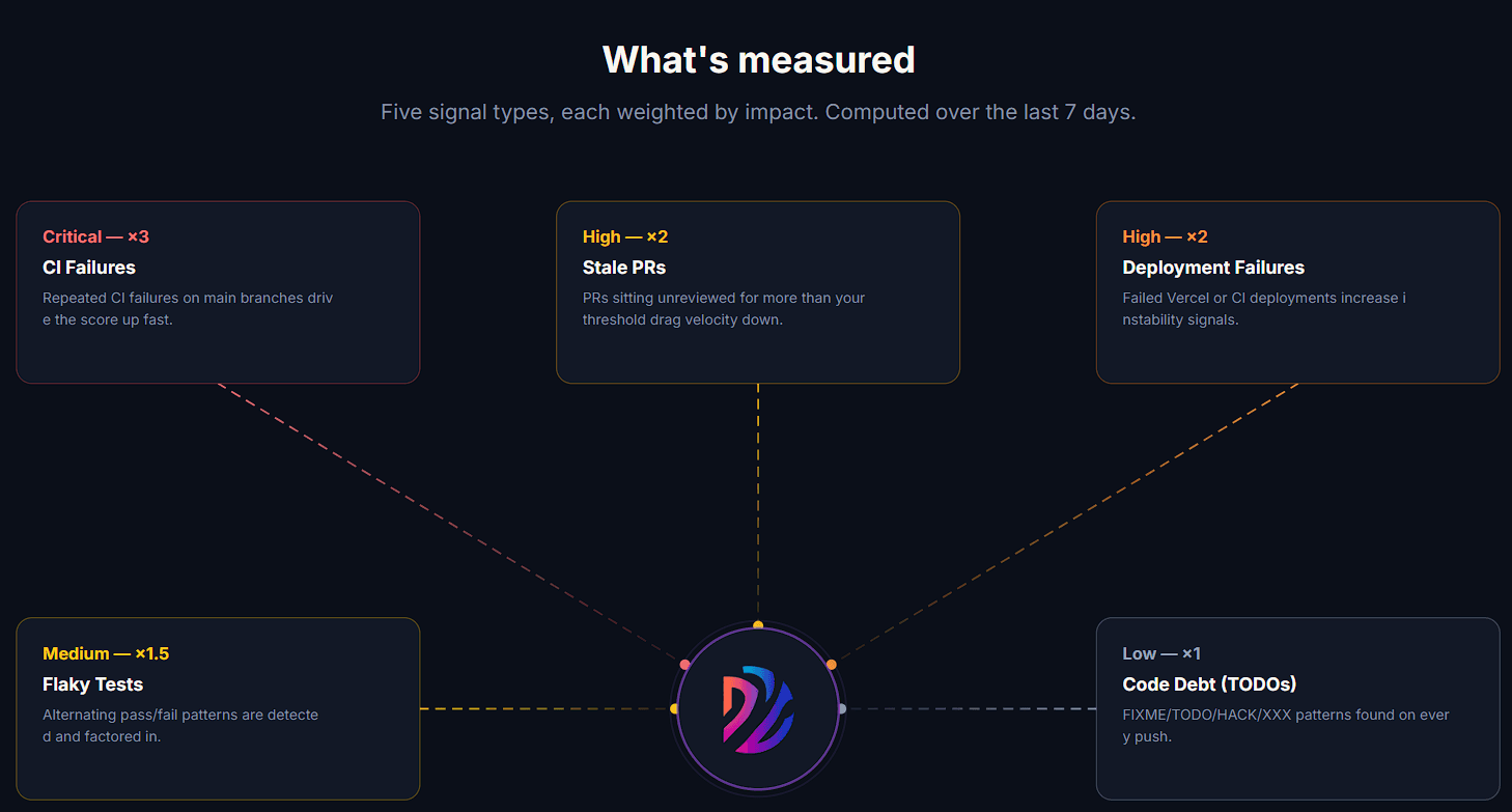 Screenshot 2 of Deviera