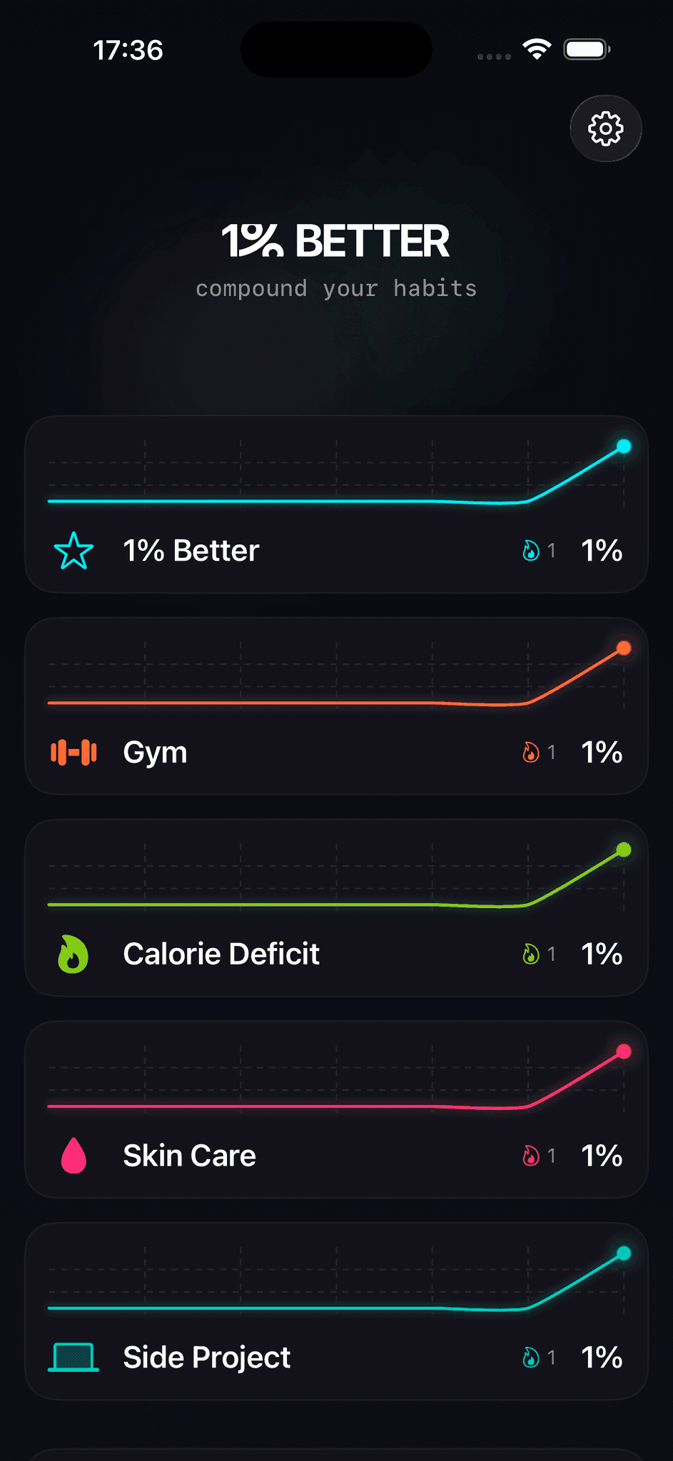 Screenshot 3 of 1% Better: Progress Tracker