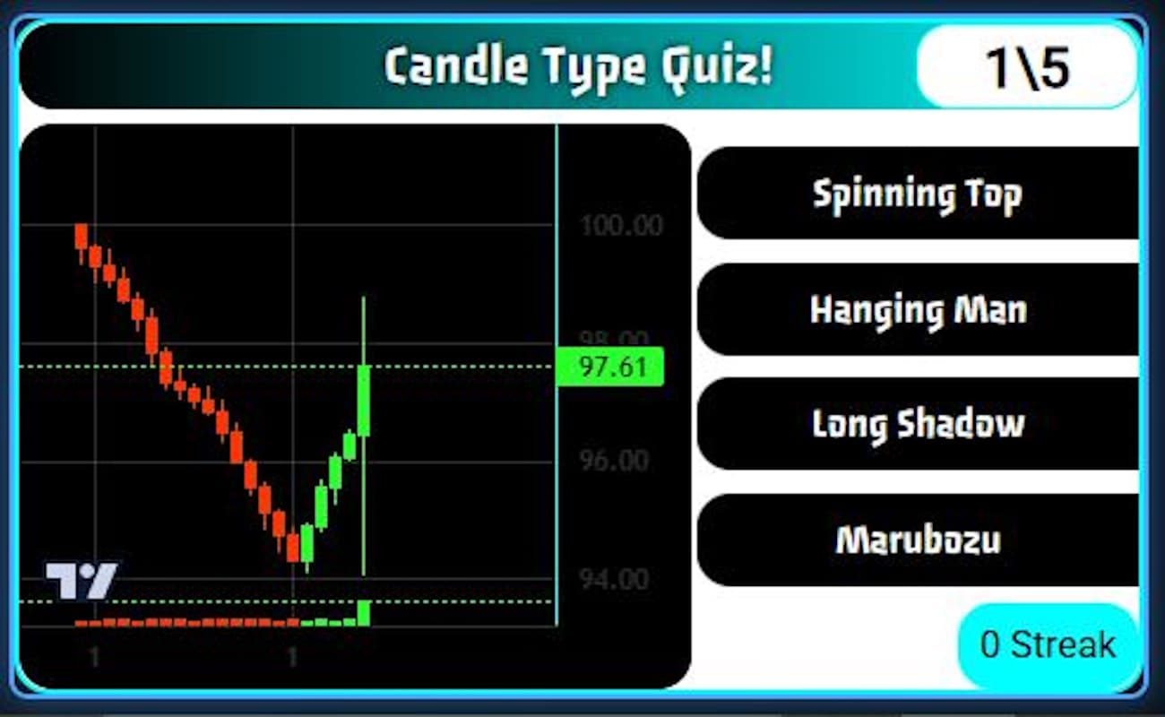 Screenshot 2 of Trading Quiz for Learning Candlesticks