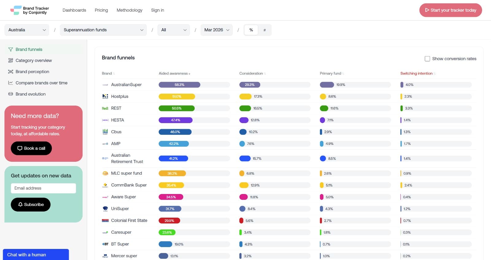 Screenshot 1 of Brand Tracker by Conjointly