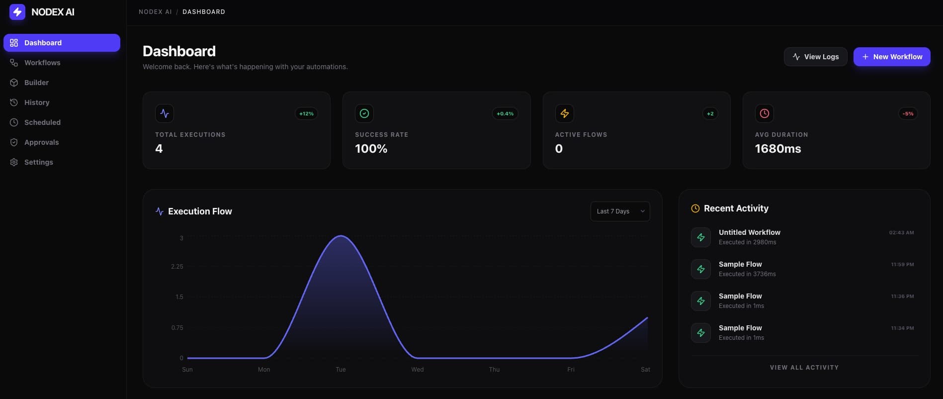 Screenshot 5 of NodeX AI