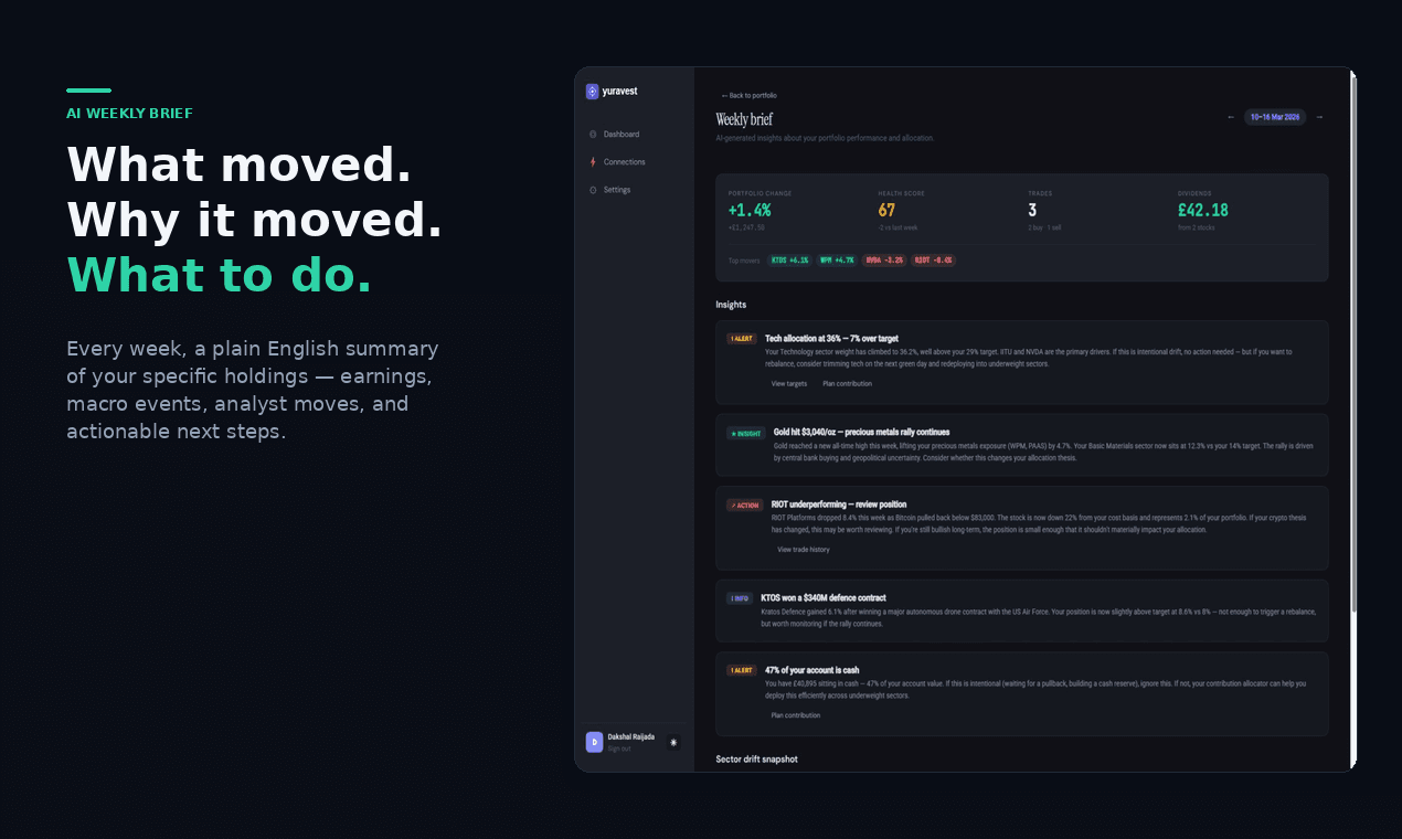 Screenshot 4 of Yuravest