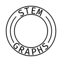 STEM on graphs