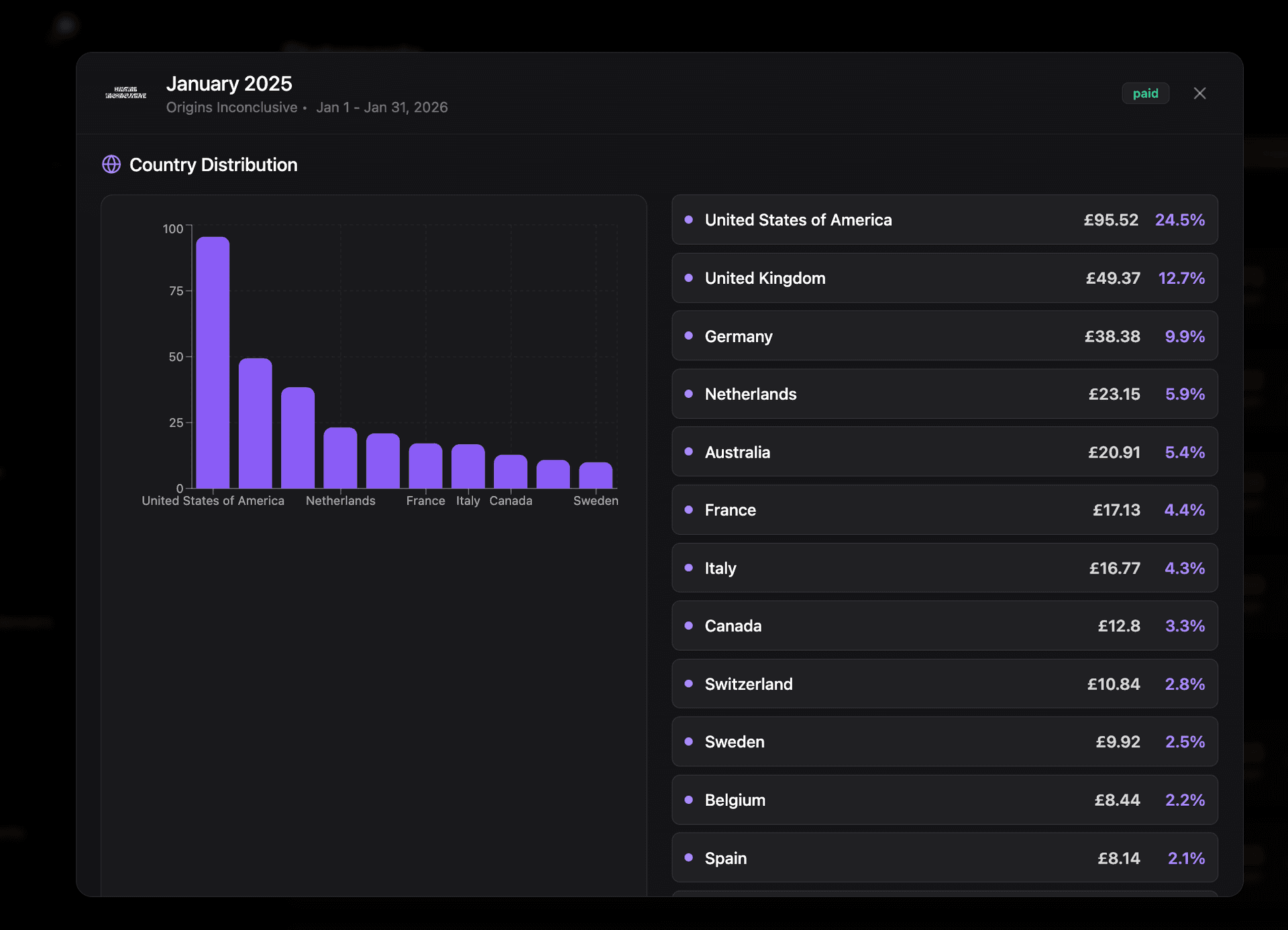 Screenshot 5 of RosterRoyalties
