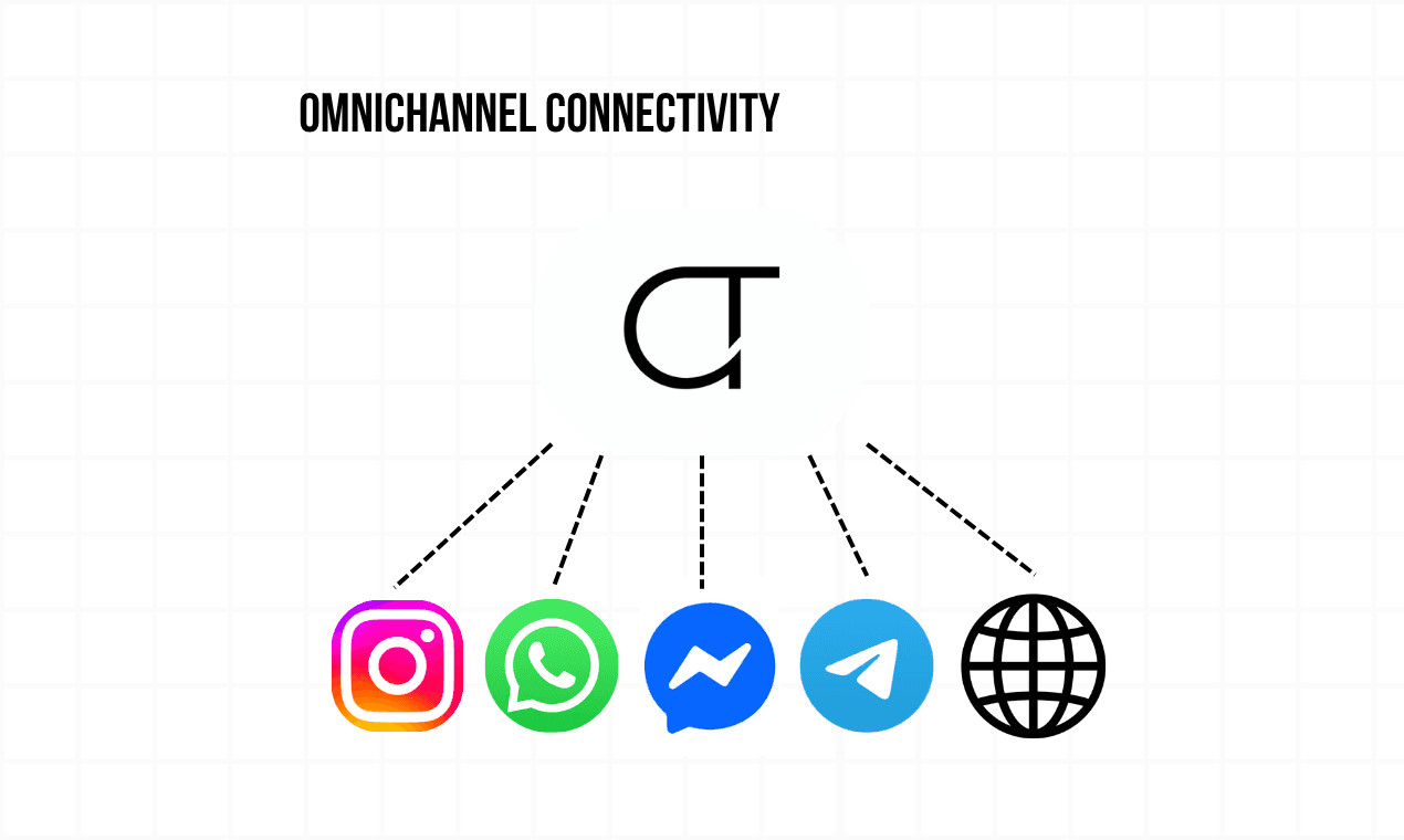 Screenshot 6 of Chattree