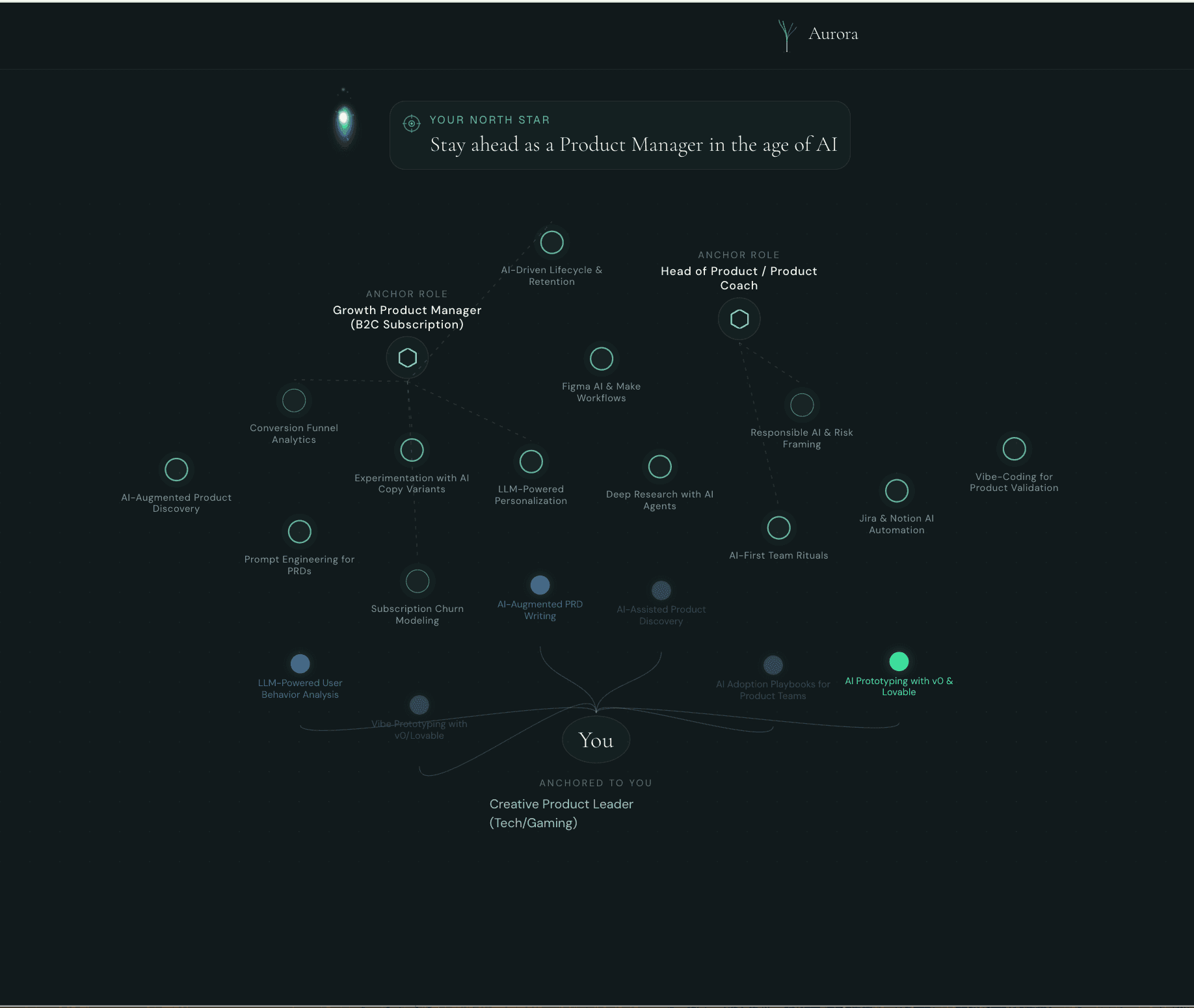 Screenshot 1 of Aurora