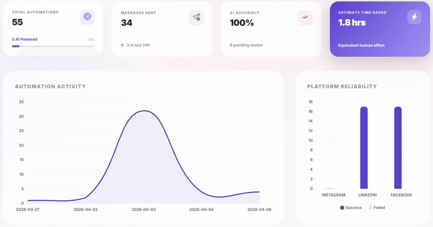 Screenshot 3 of Scheduloid