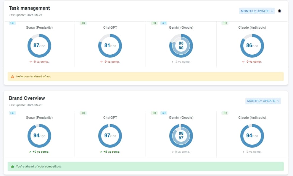 Screenshot 8 of Waikay