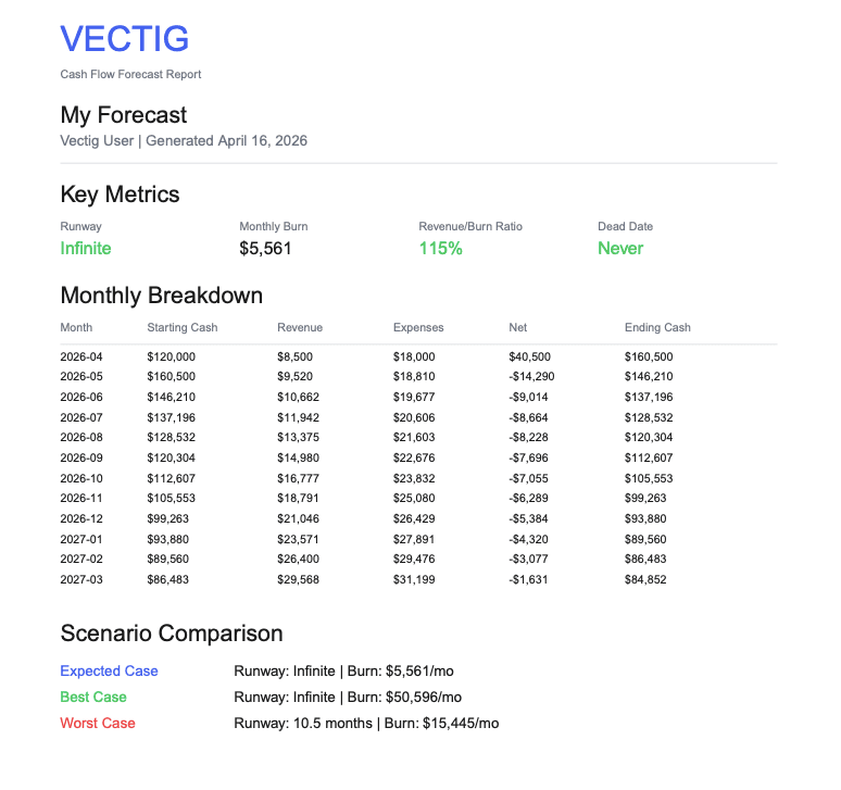 Screenshot 1 of Vectig