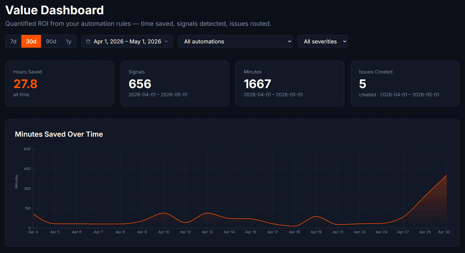 Screenshot 1 of Deviera