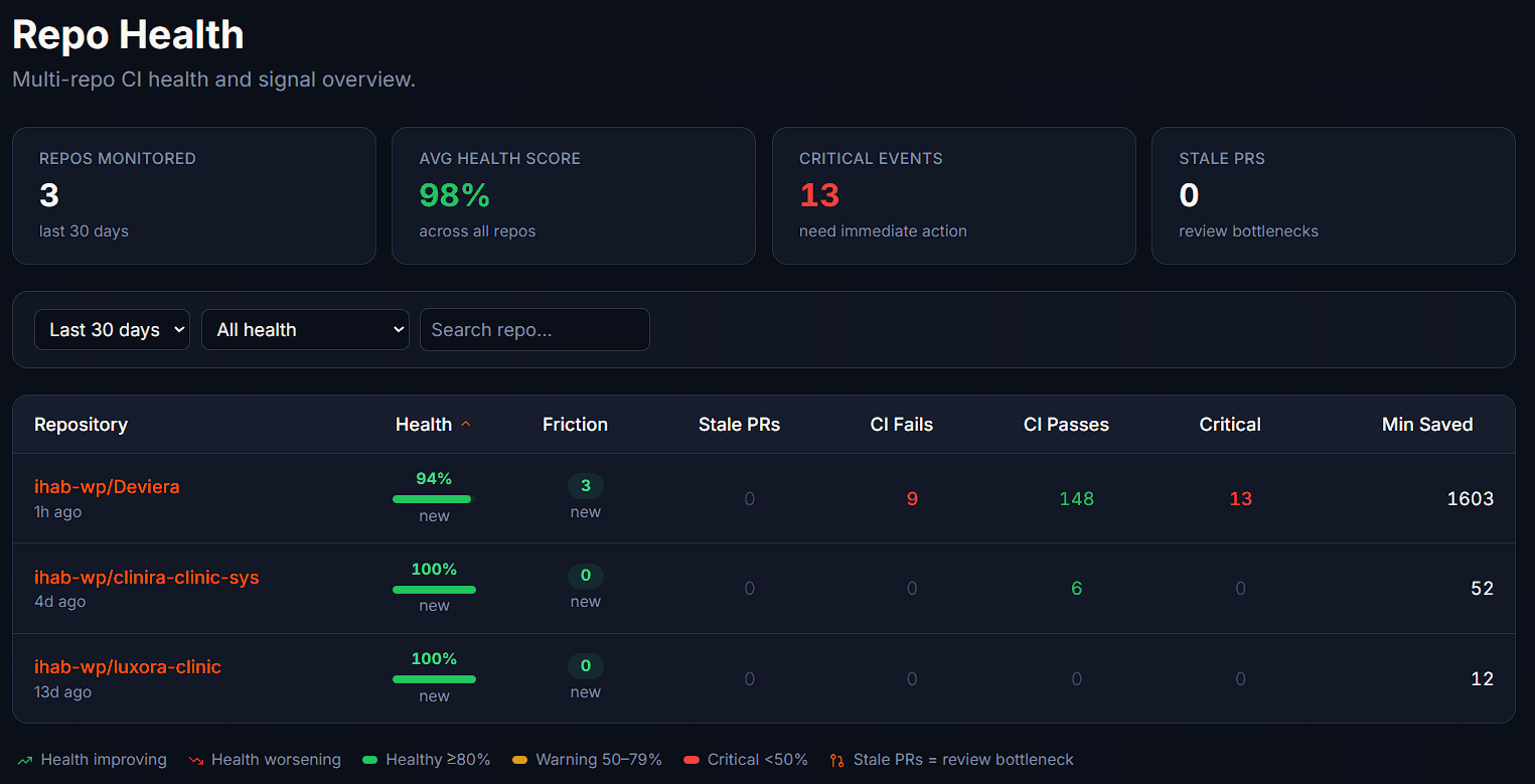 Screenshot 6 of Deviera