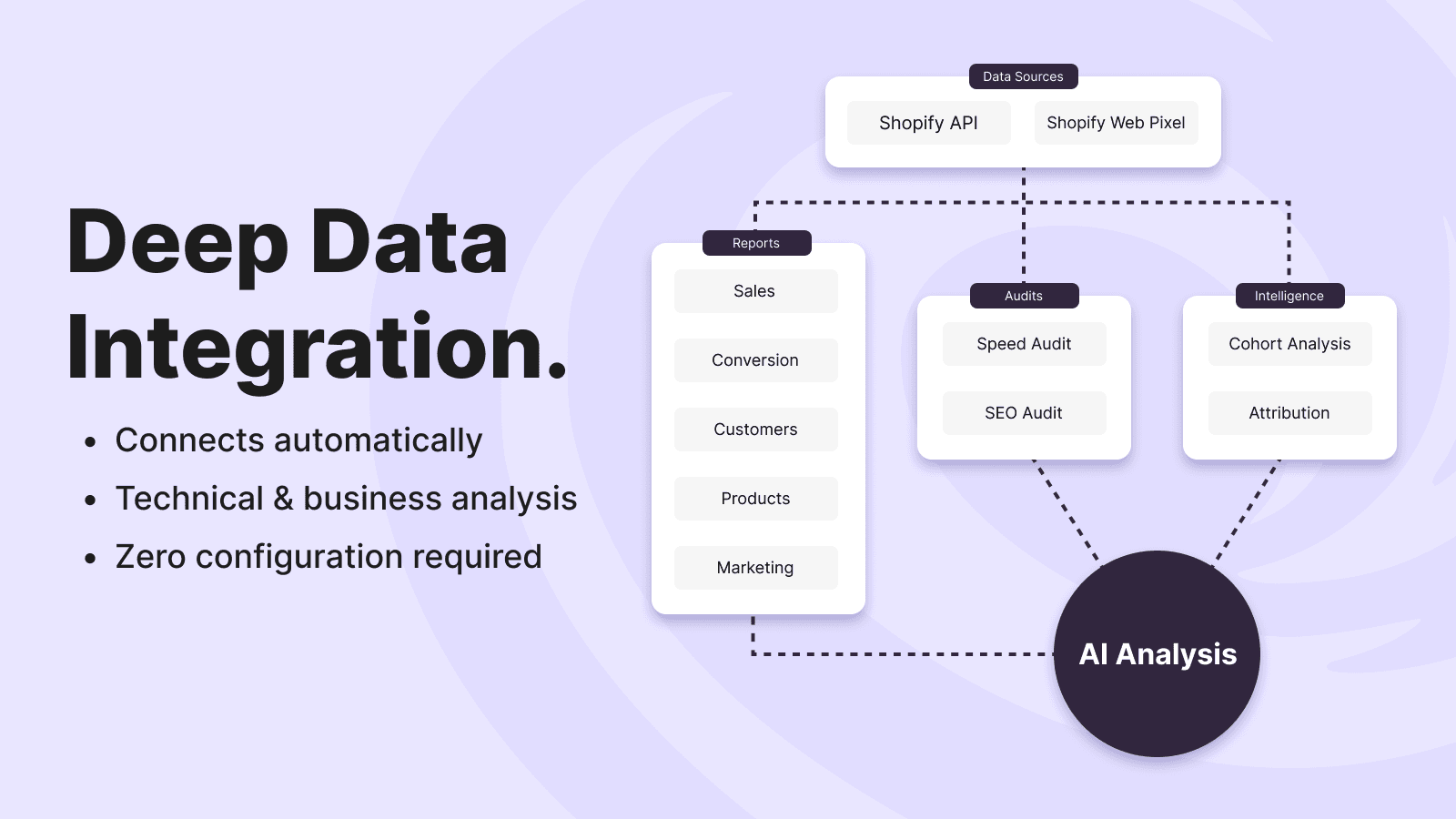 Screenshot 5 of Scryer - AI Analyst for Shopify Stores