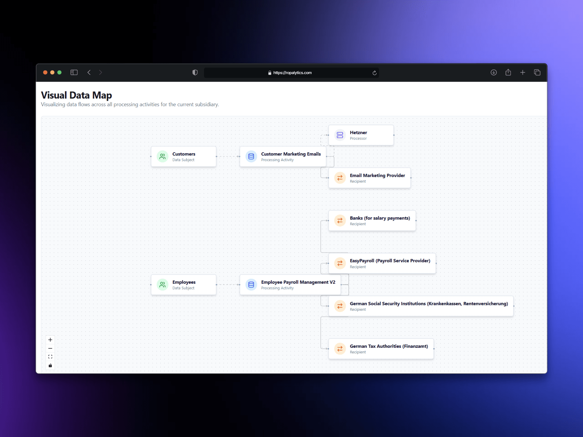 Screenshot 4 of RoPAlytics - All-in-One GDPR Compliance