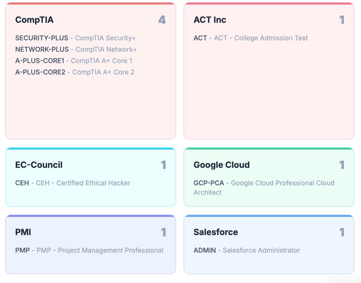 Screenshot 5 of CertStud