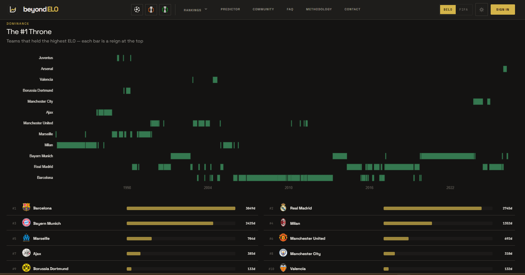 Screenshot 1 of beyondELO