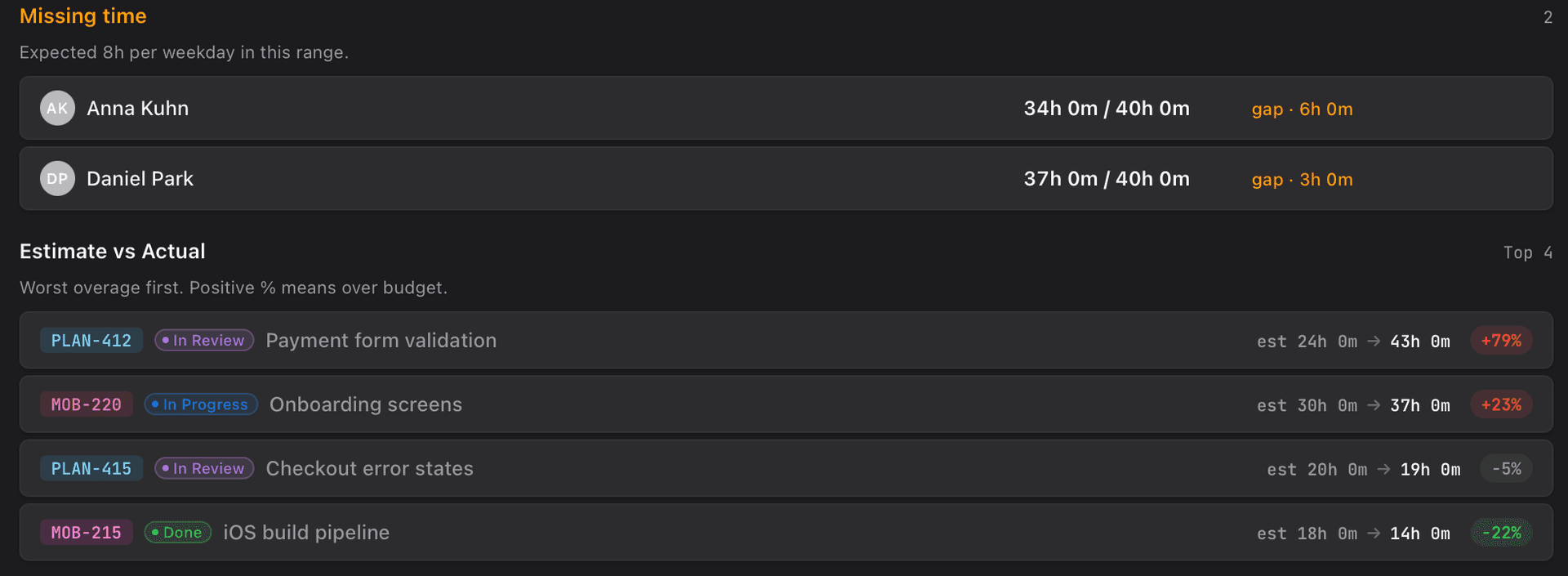 Screenshot 5 of Planim Time for Jira