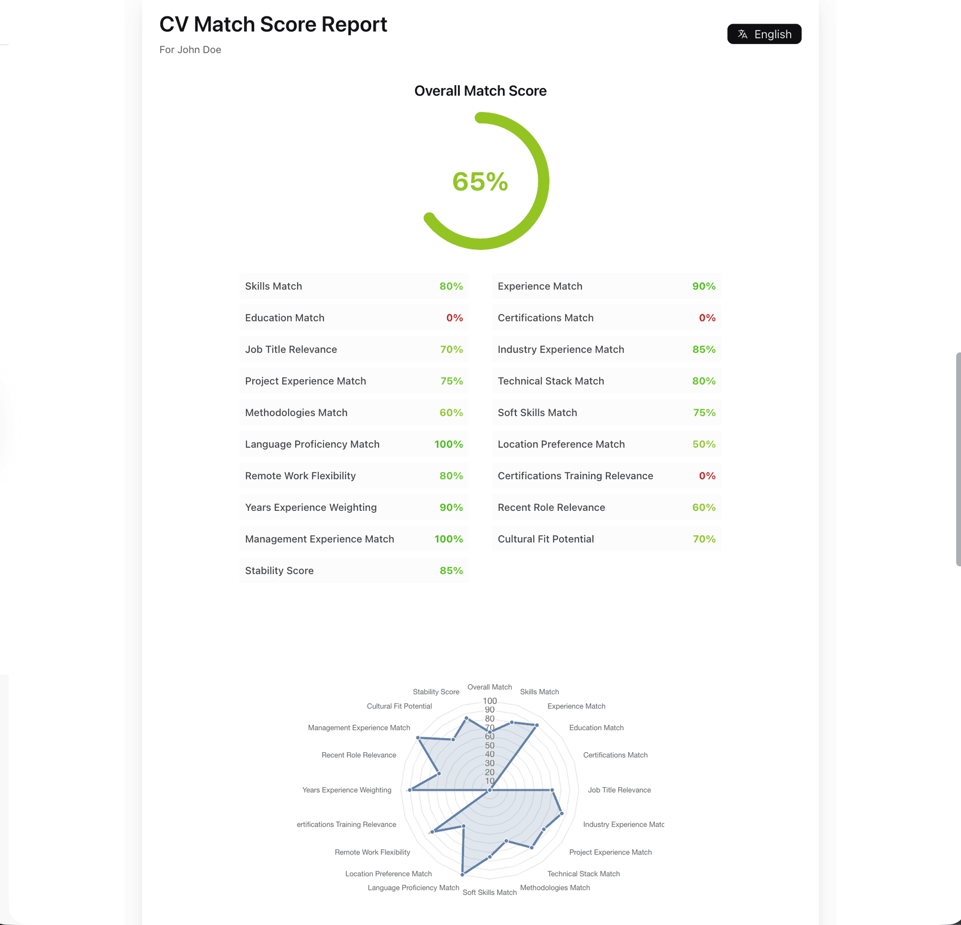 Screenshot 3 of CVMatchScore.com - Resume vs Job Match