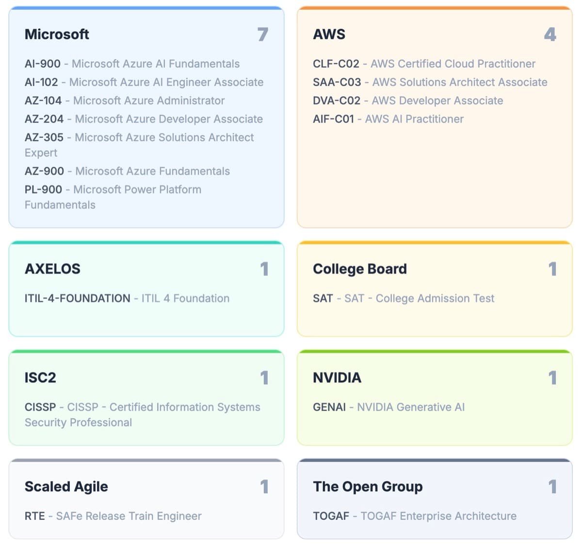 Screenshot 7 of CertStud