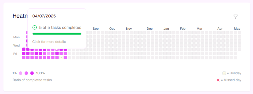 Screenshot 2 of Consistrack