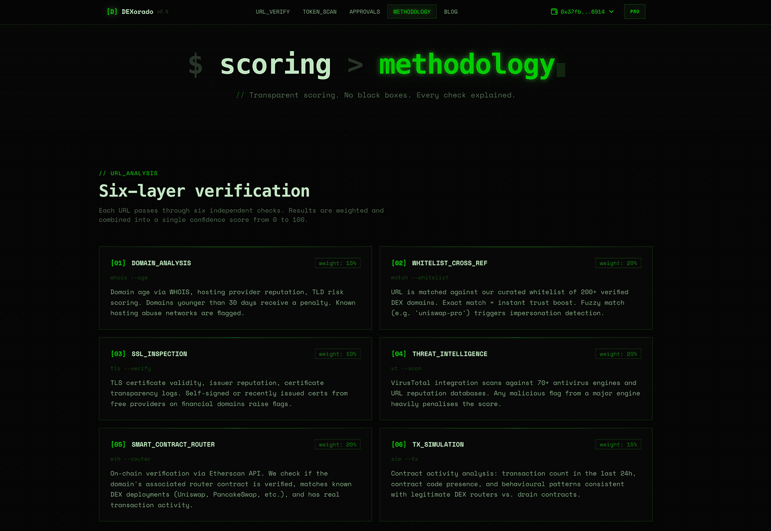 Screenshot 4 of DEXorado