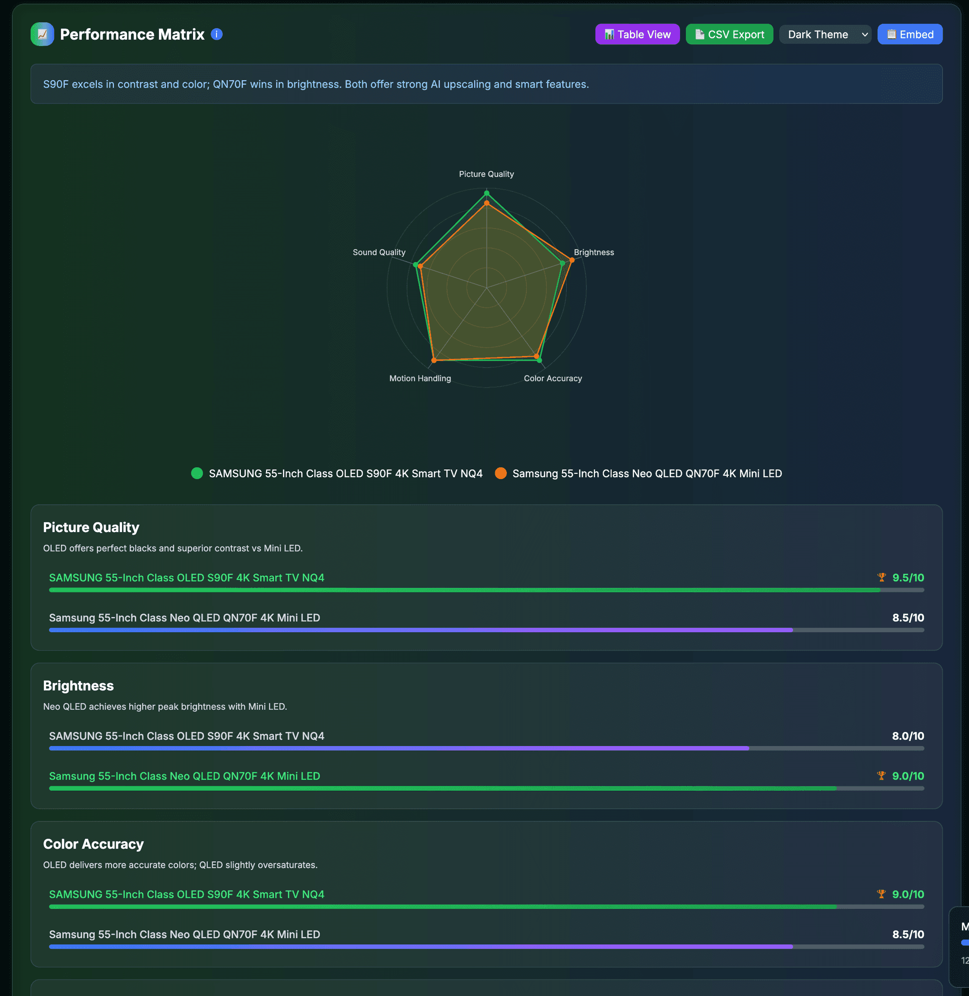 Screenshot 7 of StackedUp AI