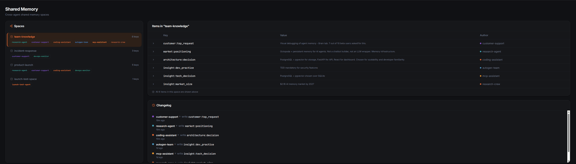 Screenshot 2 of Octopoda