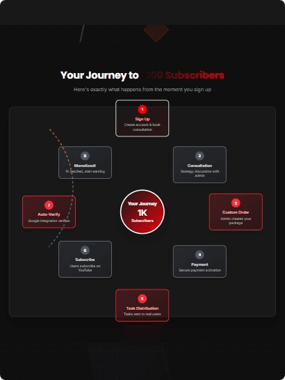 Screenshot 2 of YTSubscribe