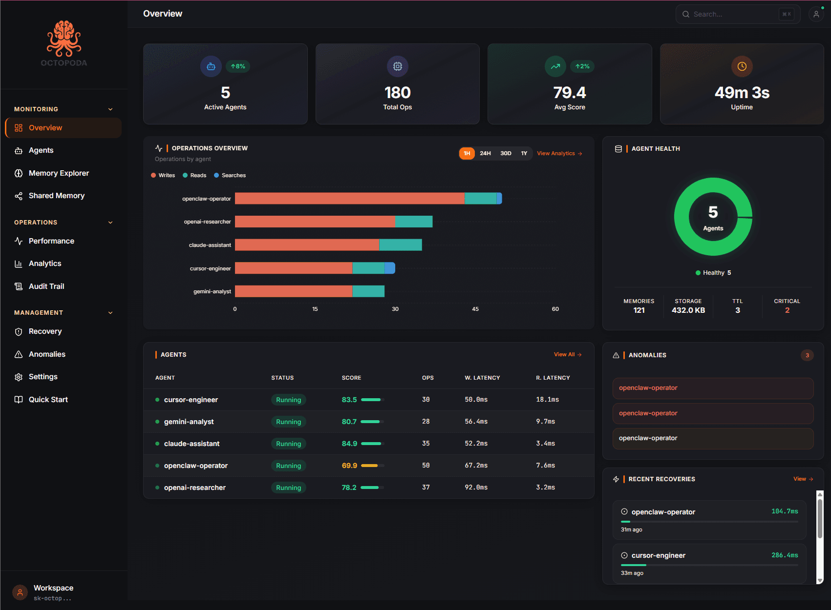 Screenshot 3 of Octopoda